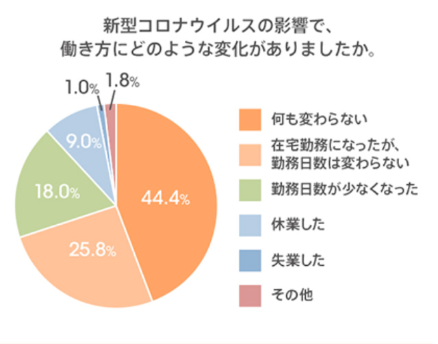 在宅おしゃべりワーク スタートアップセミナー