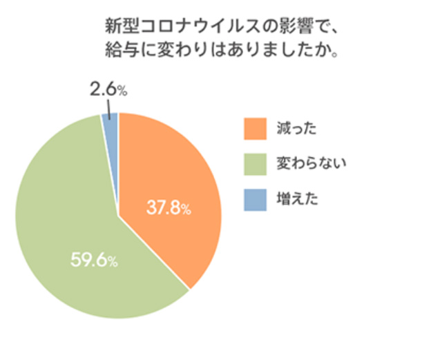 在宅おしゃべりワーク スタートアップセミナー